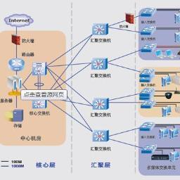系統(tǒng)集成服務 構建高效數字化解決方案的核心