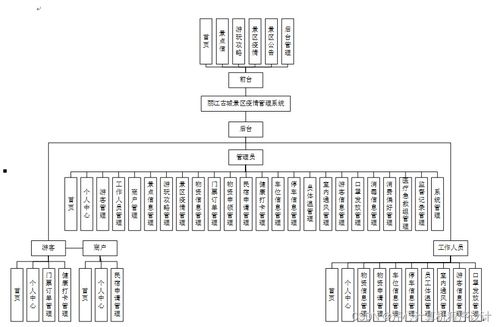基于SpringBoot的麗江古城景區(qū)疫情管理系統(tǒng)設計與實現——兼談電子工程背景下的系統(tǒng)開發(fā)