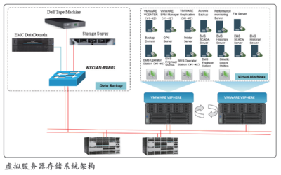 生物制藥數字化工廠 規劃設計與計算機系統集成服務實踐